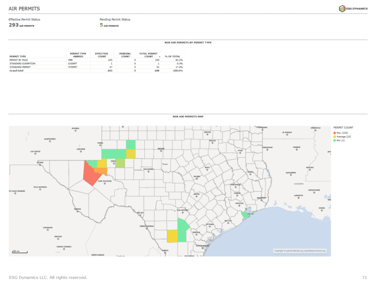 Air permits analytics example
