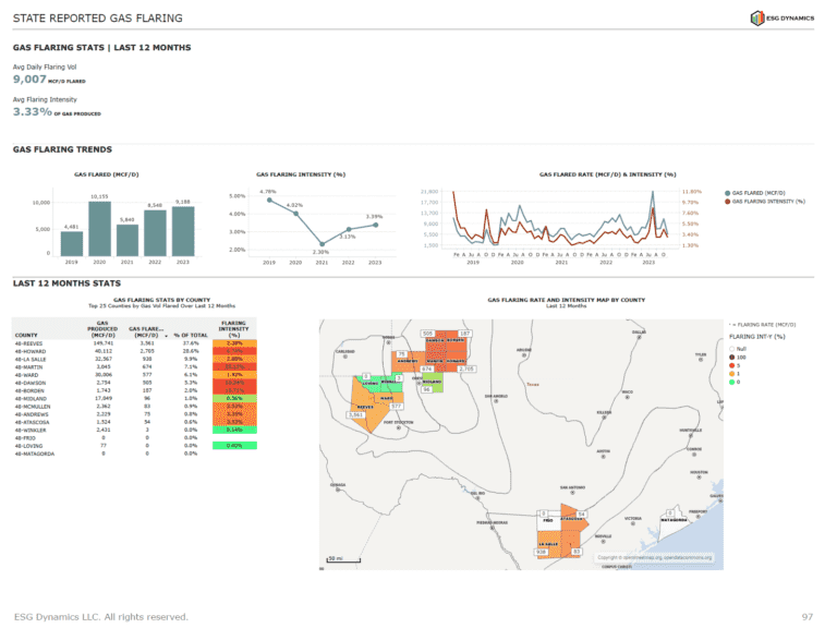 Gas flaring analytics example