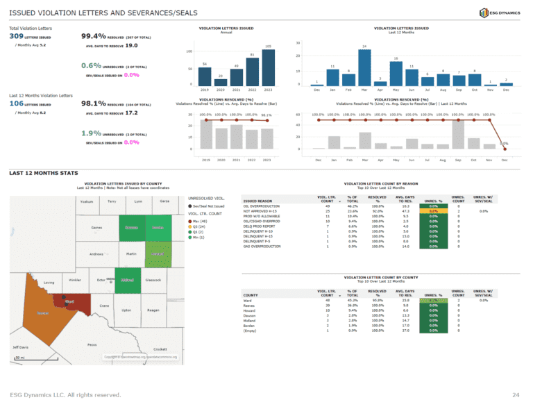 Lease severances analytics example